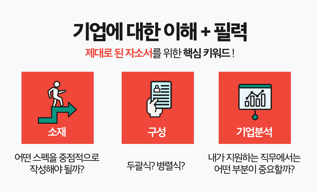 자소서첨삭대필 컨설팅 서비스 소개 7 자소서자료 잡코리아자소서 잡코리아 채용공고 사람인채용공고 자소서문항 자기소개서예시 합격자소서 첨삭대필 자소서첨삭대필 컨설팅 서비스 소개
