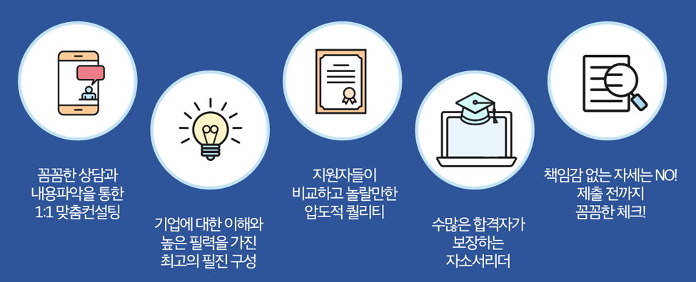 자소서첨삭대필 컨설팅 서비스 소개 6 자소서첨삭 잡코리아자소서 잡코리아 채용공고 사람인채용공고 자소서문항 자기소개서예시 합격자소서 첨삭대필 자소서첨삭대필 컨설팅 서비스 소개